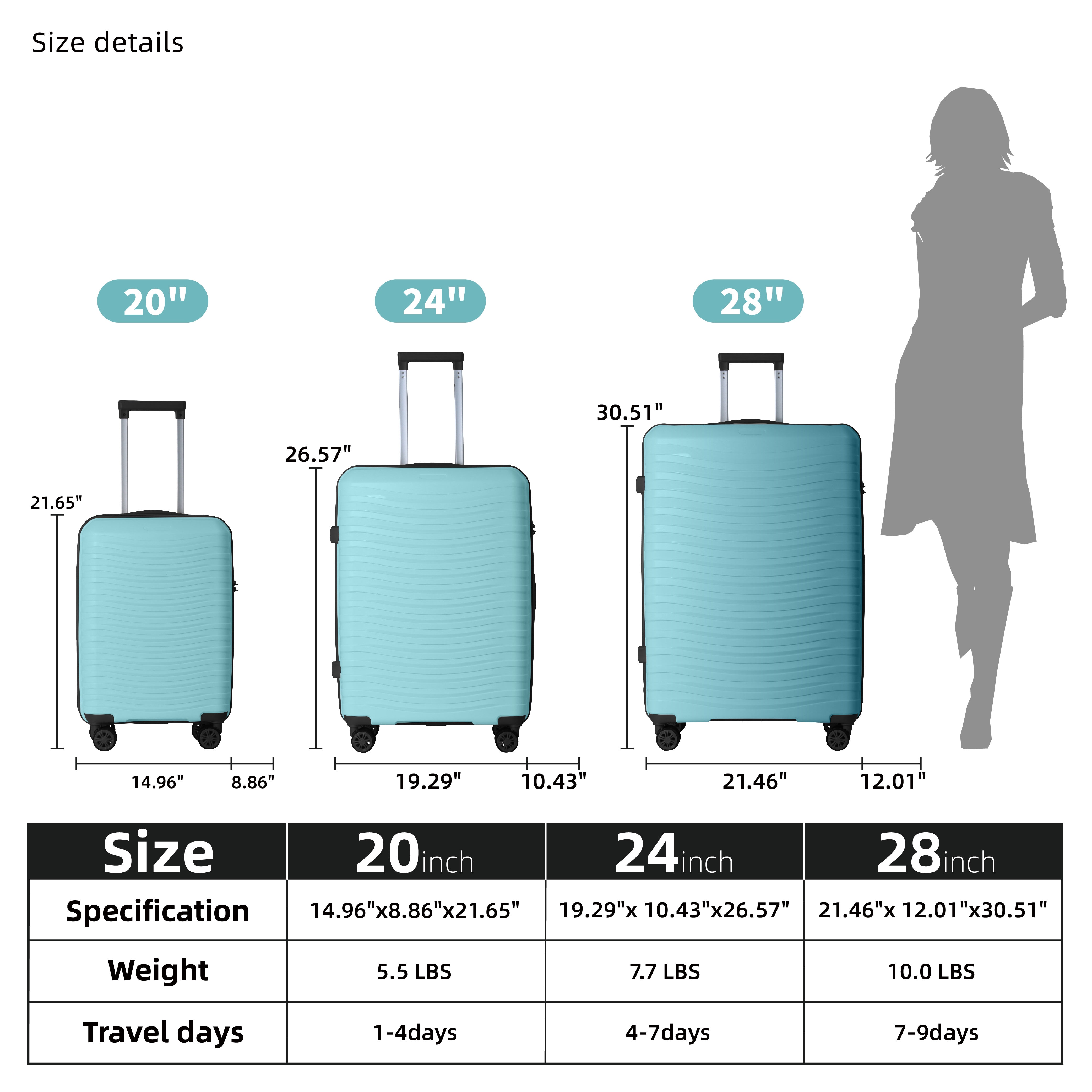 3-Piece Luggage Sets (20", 24", 28"), Suitcase With Wheels, Hardside Suitcase With Four Spinner Wheels And Scratch-Resistant Surface, SkyBlue_voghion.com